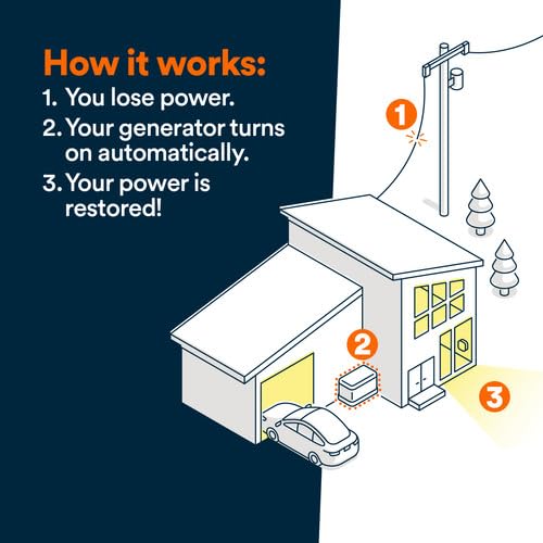 Generac 22kW Whole Home Generator, Transfer Switch & Cellular Capability