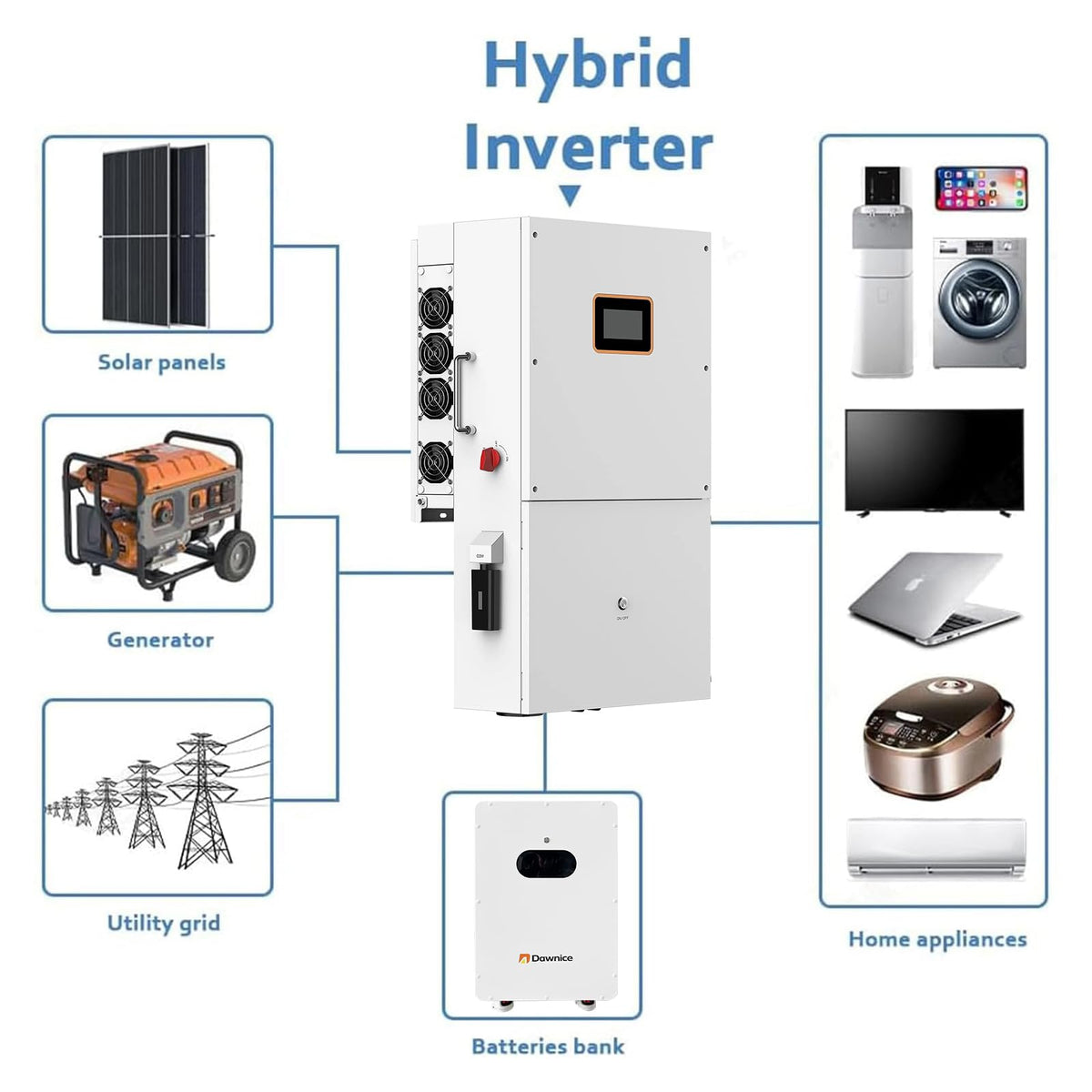 16KWH 10KW Hybrid Solar System Complete Kit 10PCS*550W Solar Panel (5500W) + 1Set 48V 10KW Split Phase Inverter with MPPT Controller + 1Set 16KWH Lithium Battery