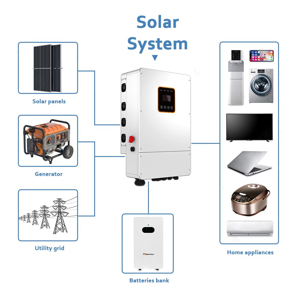 6KW Hybrid Solar System Complete Kit Off Grid On Grid, 10pcs 550W Bifacial Solar Panels 5500W, 6000W Hybrid Split Phase Inverter 120V/240V 48V, 51.2V 314Ah Wall Mounted Lithium Battery 16kWh Battery