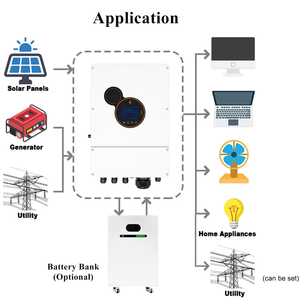 20KWH Hybrid Solar Power System Complete Kit 20PCS*550W Solar Panel (11KW) + 1Sets*48V 12KW Hybrid Inverter Split Phase Inverter Built in MPPT+ 1Sets*51.2V 406Ah 20kwh LiFePO4 Home Lithium Battery