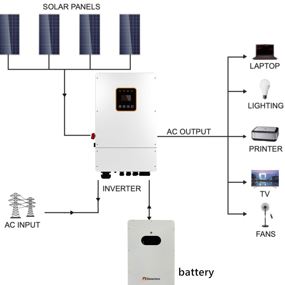 10KWH Hybrid Solar Power System Complete Kit Solar Home Energy Storage System 10PCS 550W Solar Panel (5500W) + 1Set 48V 5KW Split Phase Inverter Built in MPPT + 1Set 10kwh Lithium Battery