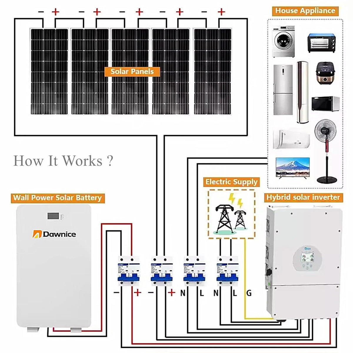 5KWH Hybrid Solar System Complete Kit Home Solar Power System Complete kit 10PCS 550W Solar Panel (5500W) + 1Set 48V 5KW Split Phase Inverter with MPPT Controller + 1Set 5kwh Lithium Battery