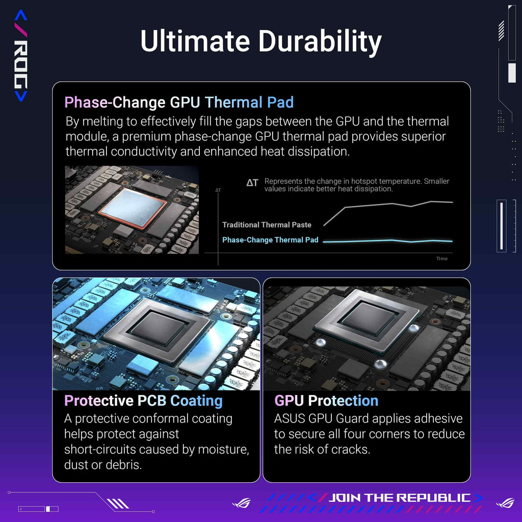 ASUS ROG Astral NVIDIA GeForce RTX 5090 32GB GDDR7 BTF OC Edition Gaming Graphics Card, 3.8-Slot, 1000W Support, 3 Year Warranty