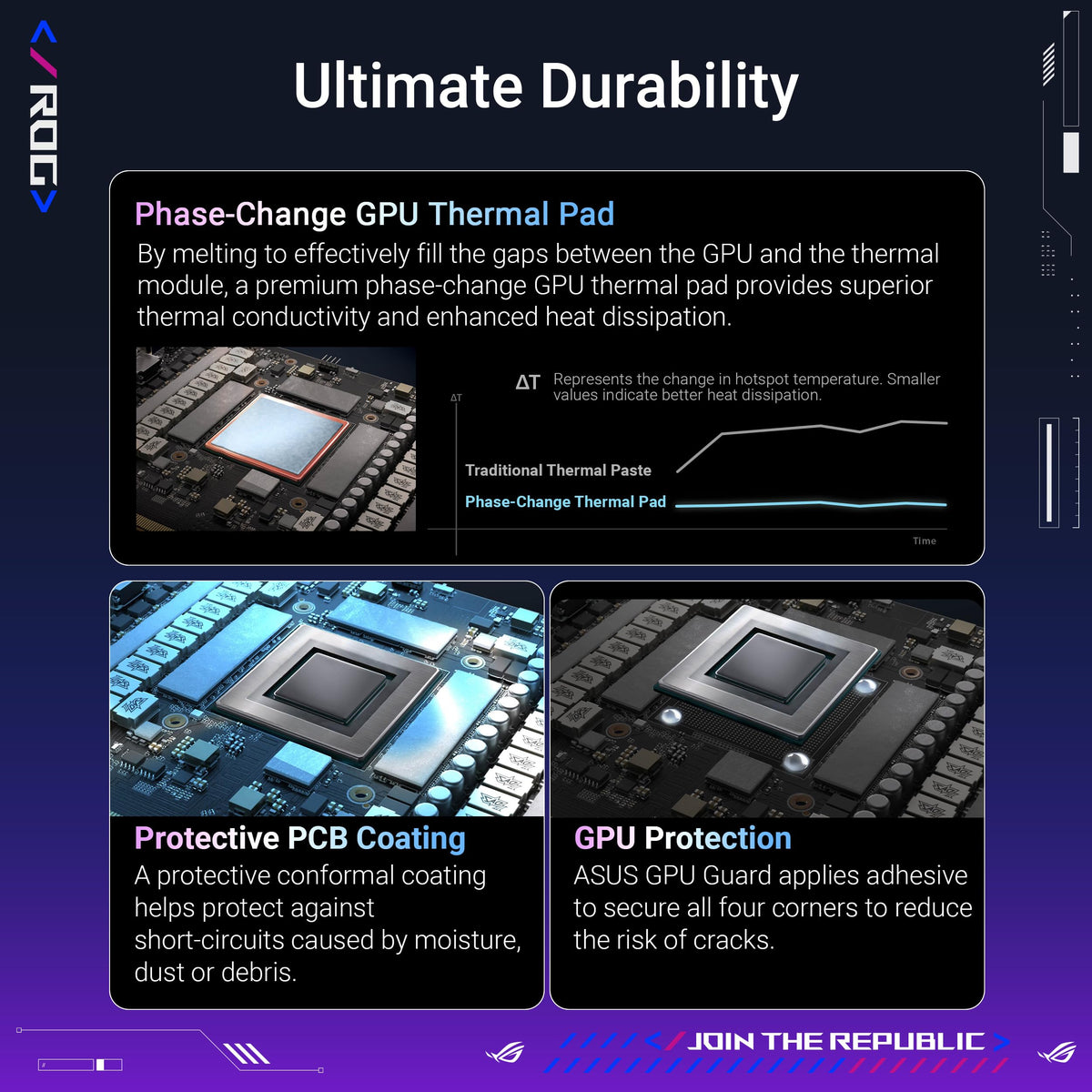 Asus ROG Astral GeForce RTX 5090 32GB GDDR7 Gaming Graphics Card (Nvidia GeForce RTX5090, Four Fans, 3.8 Slot Design, PCIe 5.0, 2X HDMI 2.1b, 3X DisplayPort 2.1a, ROG-ASTRAL-RTX5090-32G-GAMING)