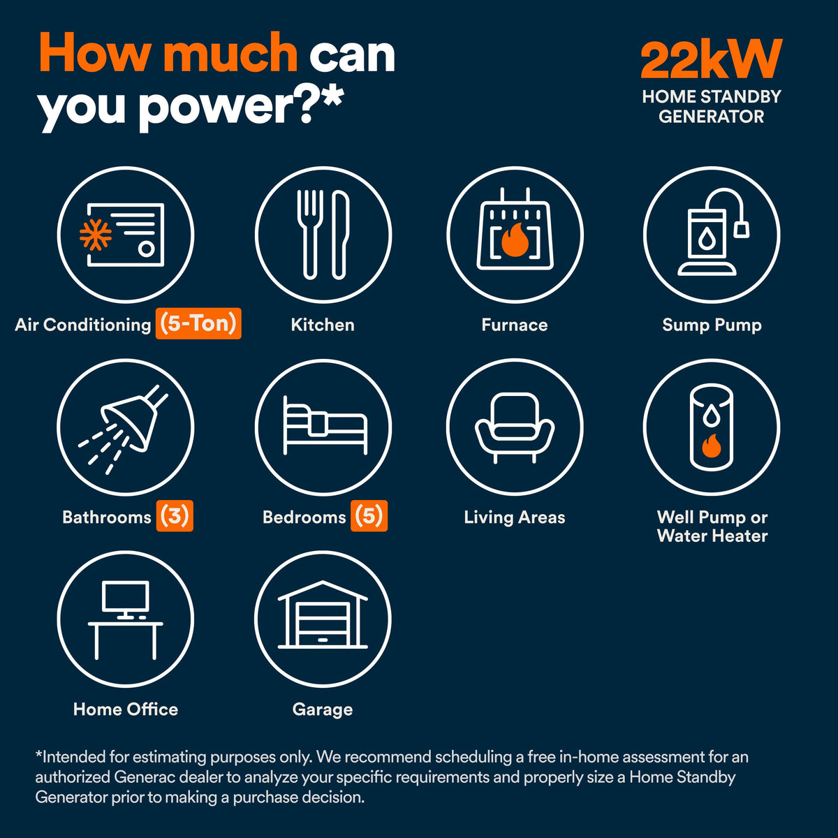 Generac 22kW Whole Home Generator, Transfer Switch & Cellular Capability